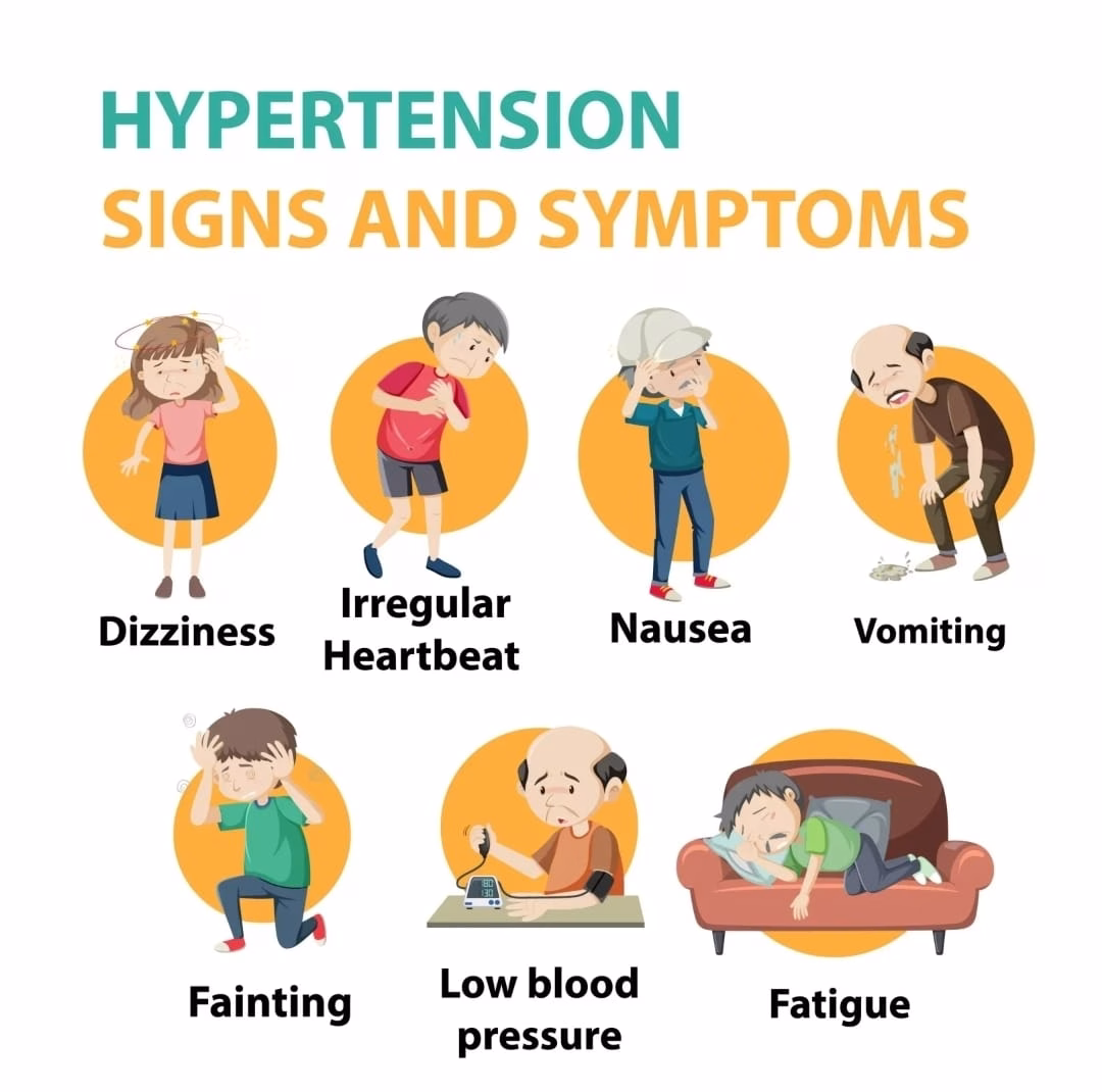 Signs and Symptoms of High Blood Pressure “The Silent Killer”.